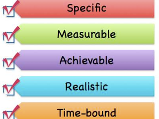 Getting Started Part 2- Goal Setting
