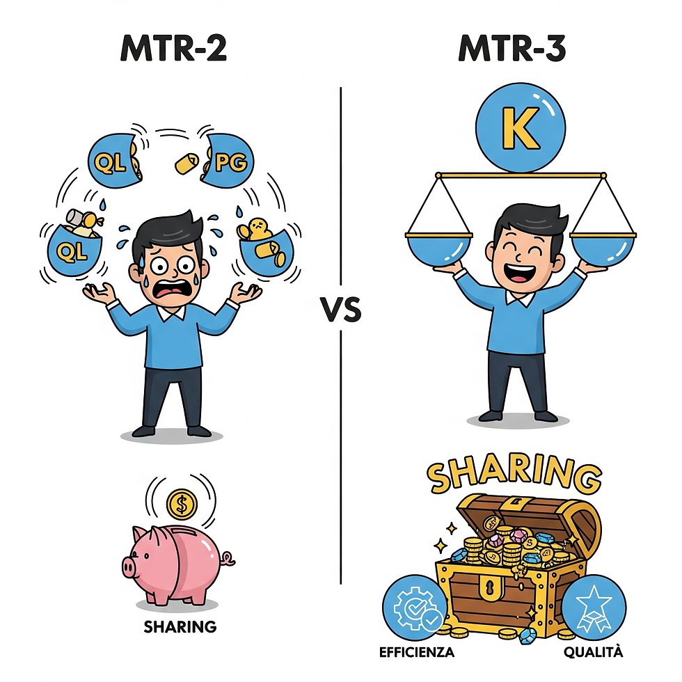 MTR 2 di Arera contro MTR 3