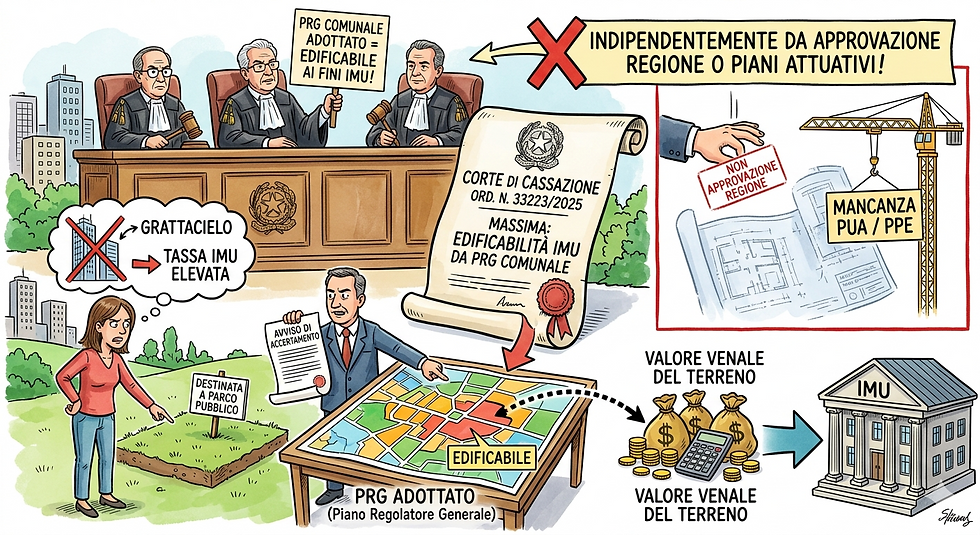 Il piano regolatore generale basta per definire l'edificabilità dell'area?