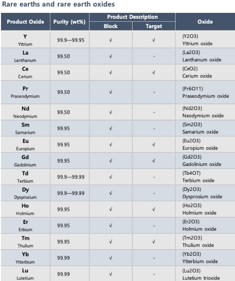 Metal_rare earths.png