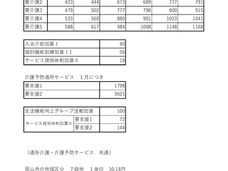 ご利用料金