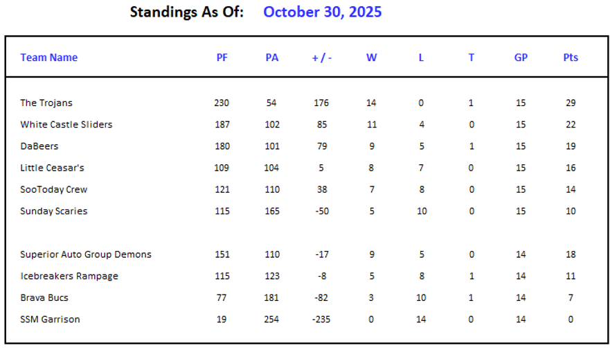 2025-10-30B-Standings.png