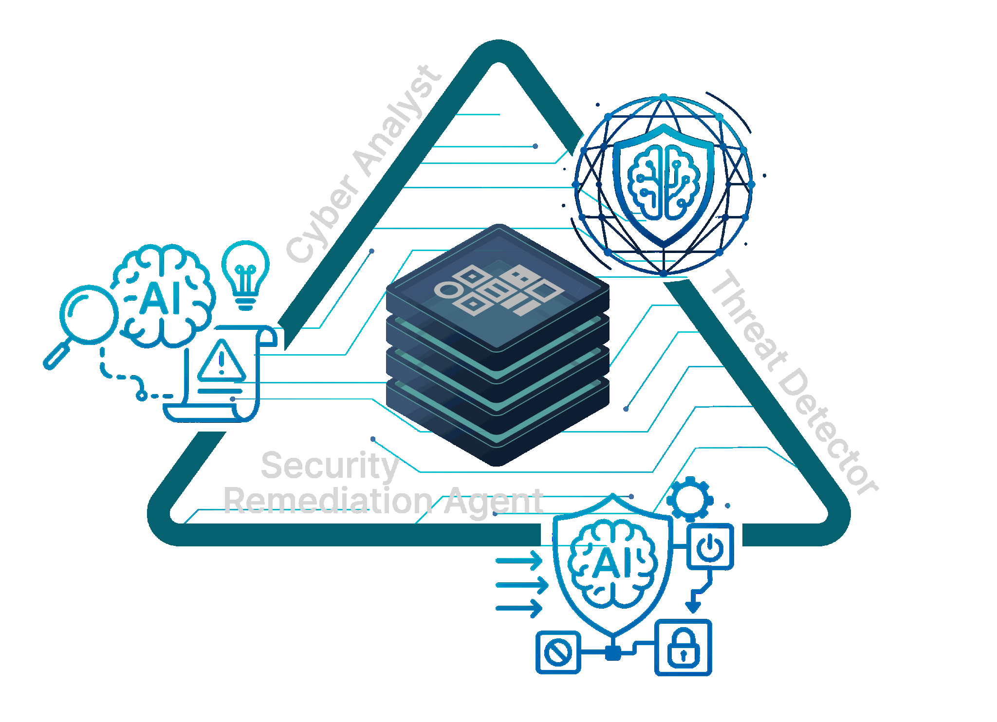 SOC-AI Technology