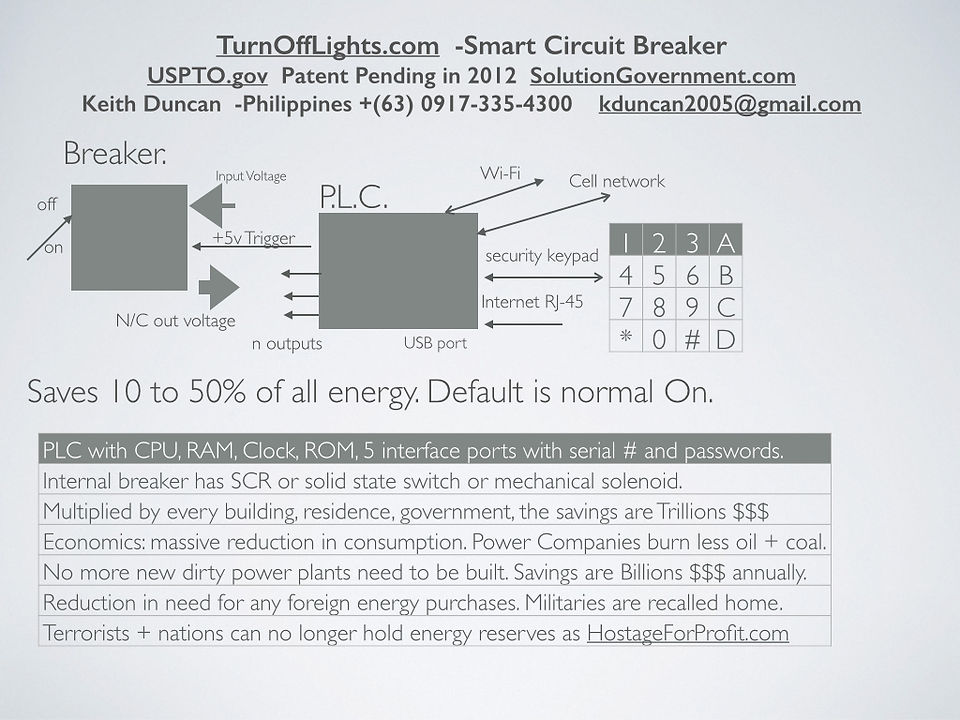 BBK20160310-SmartCircuitBreaker-KeithDuncan-Patent-Nobel.001