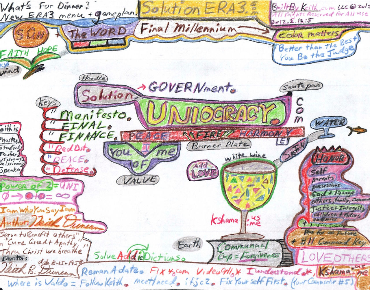 BBK20151123Uniocracy-SaveAllNations-Diagram2012-12-02