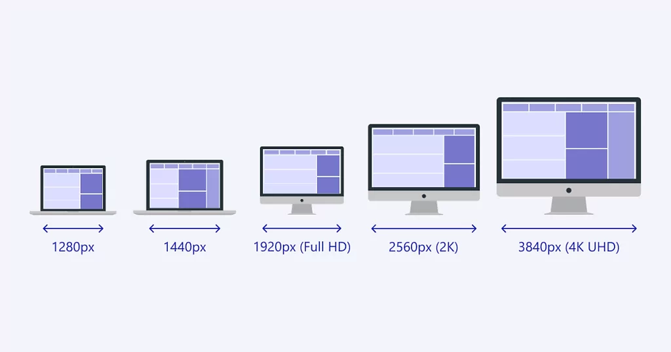 Five devices comparing screen sizes labeled 1280px, 1440px, 1920px Full HD, 2560px 2K, and 3840px 4K UHD.