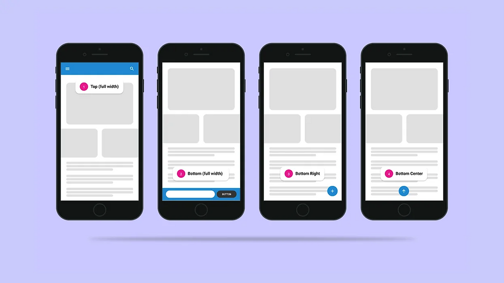 Four smartphone app mockups on lavender background showing labeled ad placements: Top, Bottom, Bottom Right, Bottom Center.