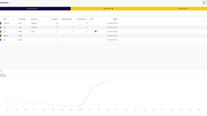 Hita- og kælivöktun í sitewatch