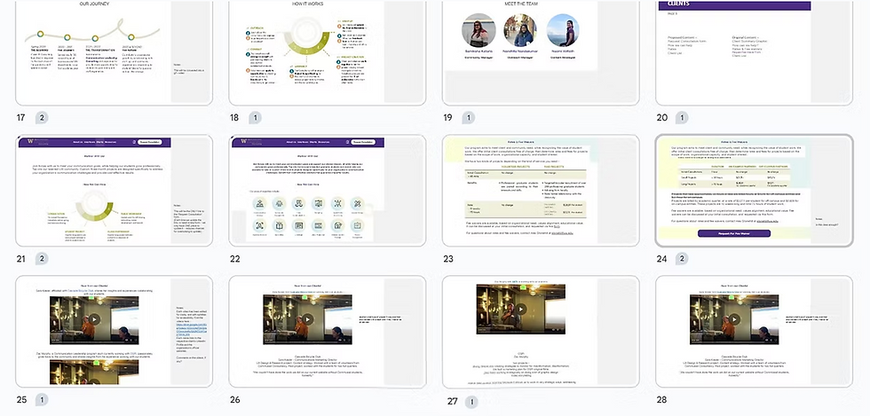 Slides showing content strategy, pricing structure, user journey, and team collaboration for a university-led UX project
