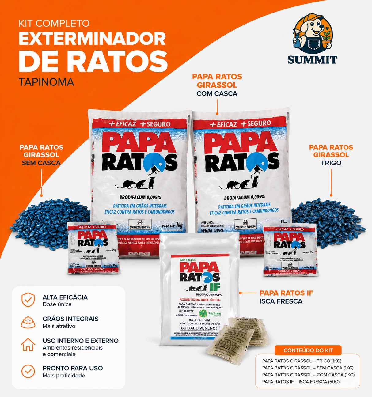 Kit Completo Exterminador de Ratos – Tapinoma
