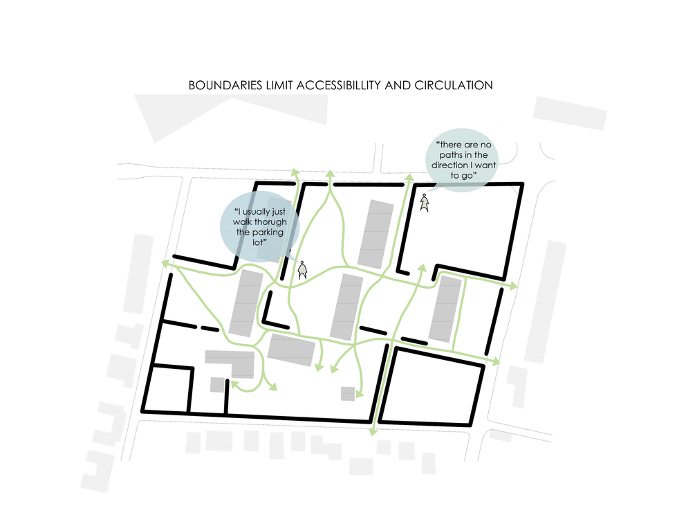 Restricted Movement