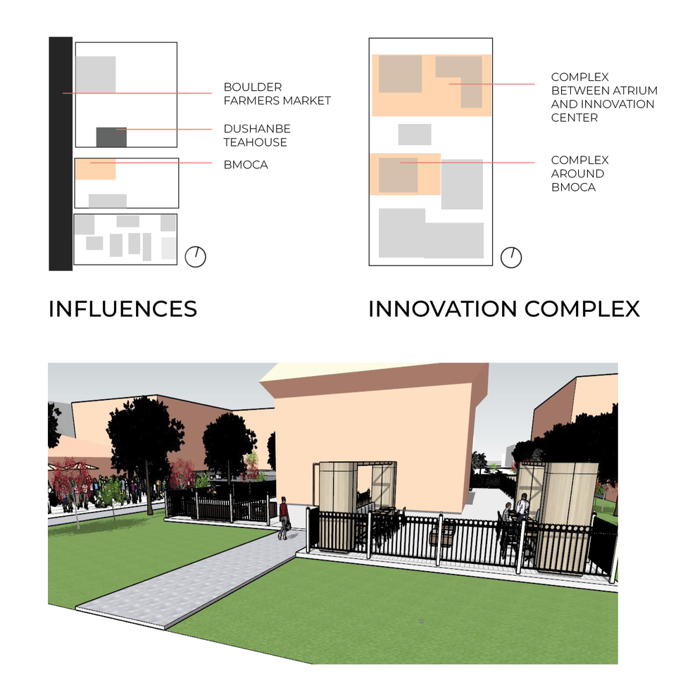 Innovation Complex
