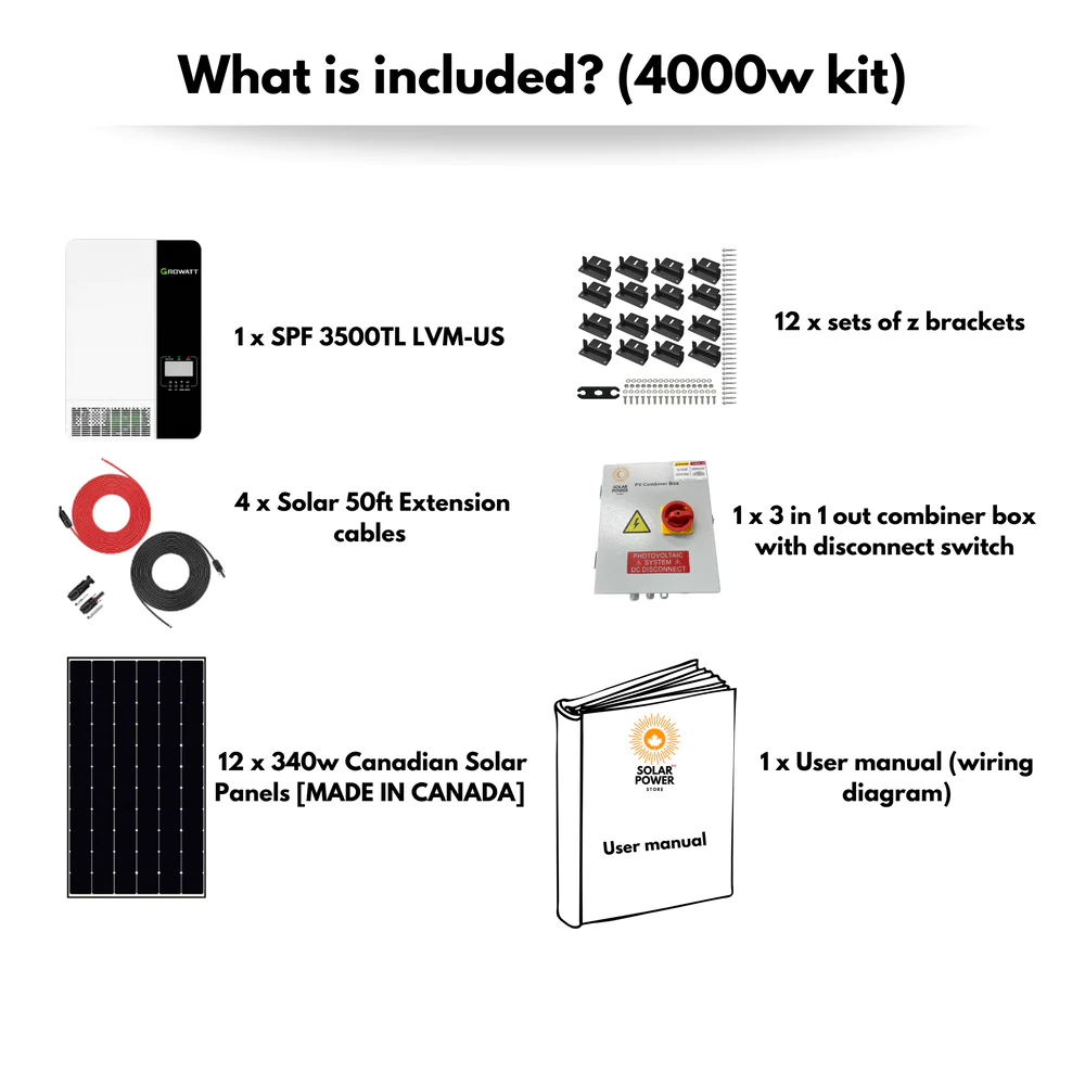 12 Panel 4000W Home Solar Kit