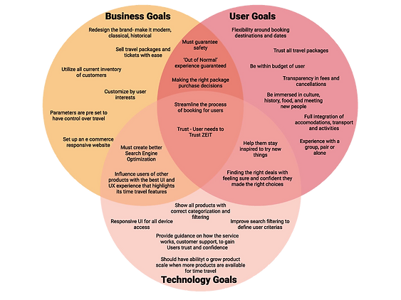 Product Goals_Zeit_edited.png