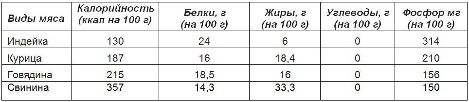 польза индейки.png