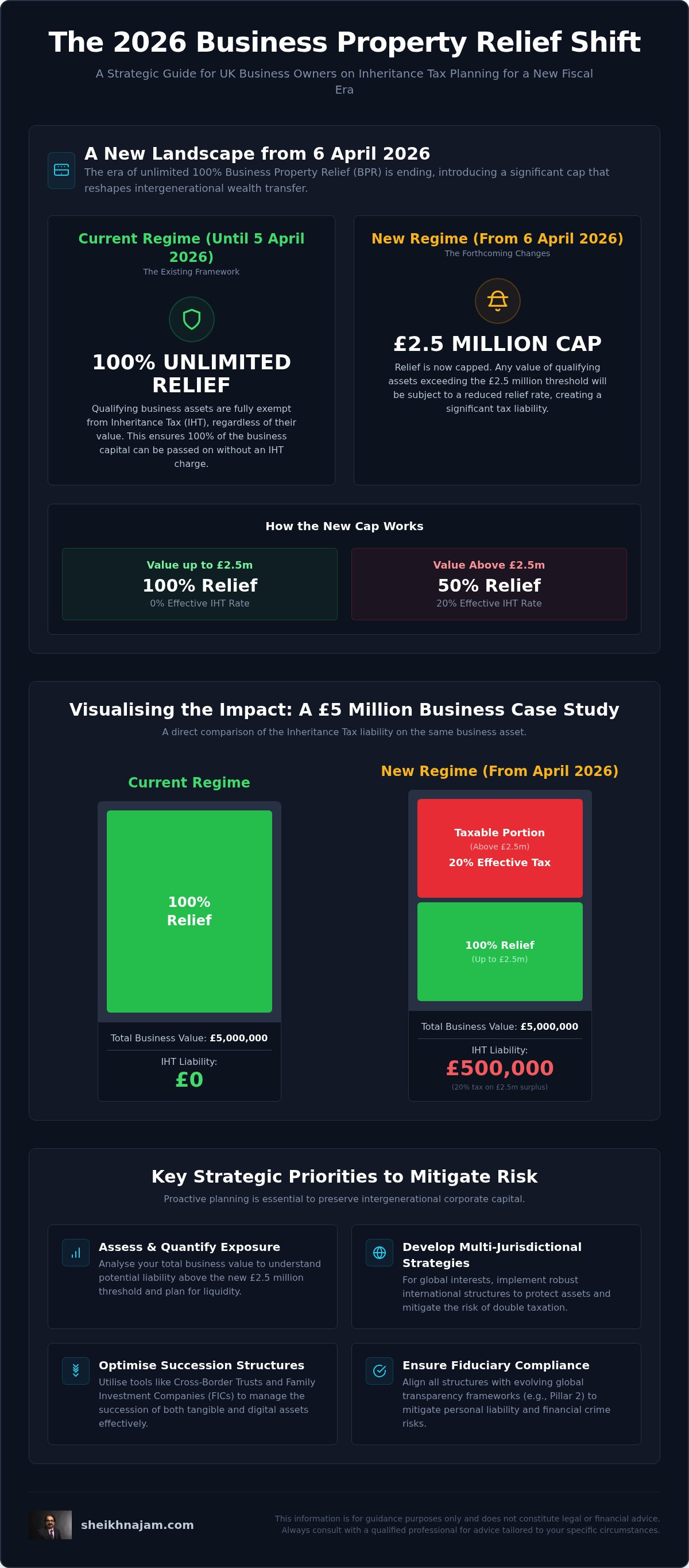 Inheritance tax planning for business owners