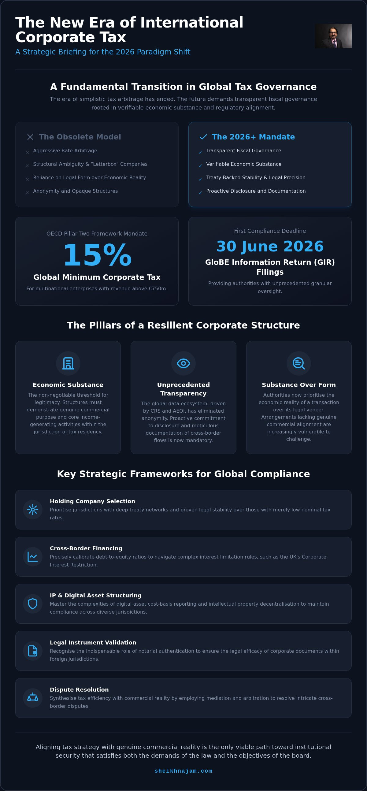 International Corporate Tax Planning and Structuring
