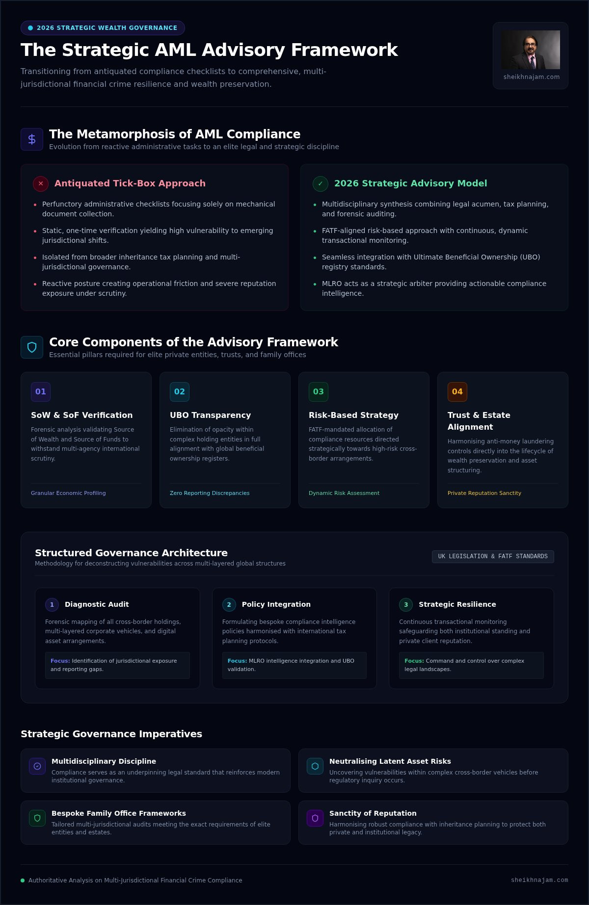 Aml advisory