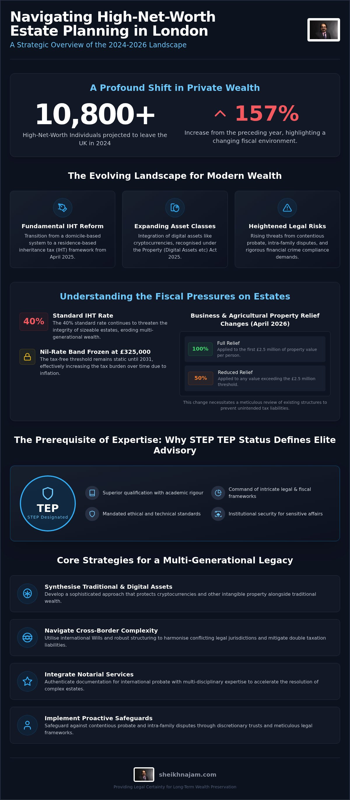 High net worth estate planning London