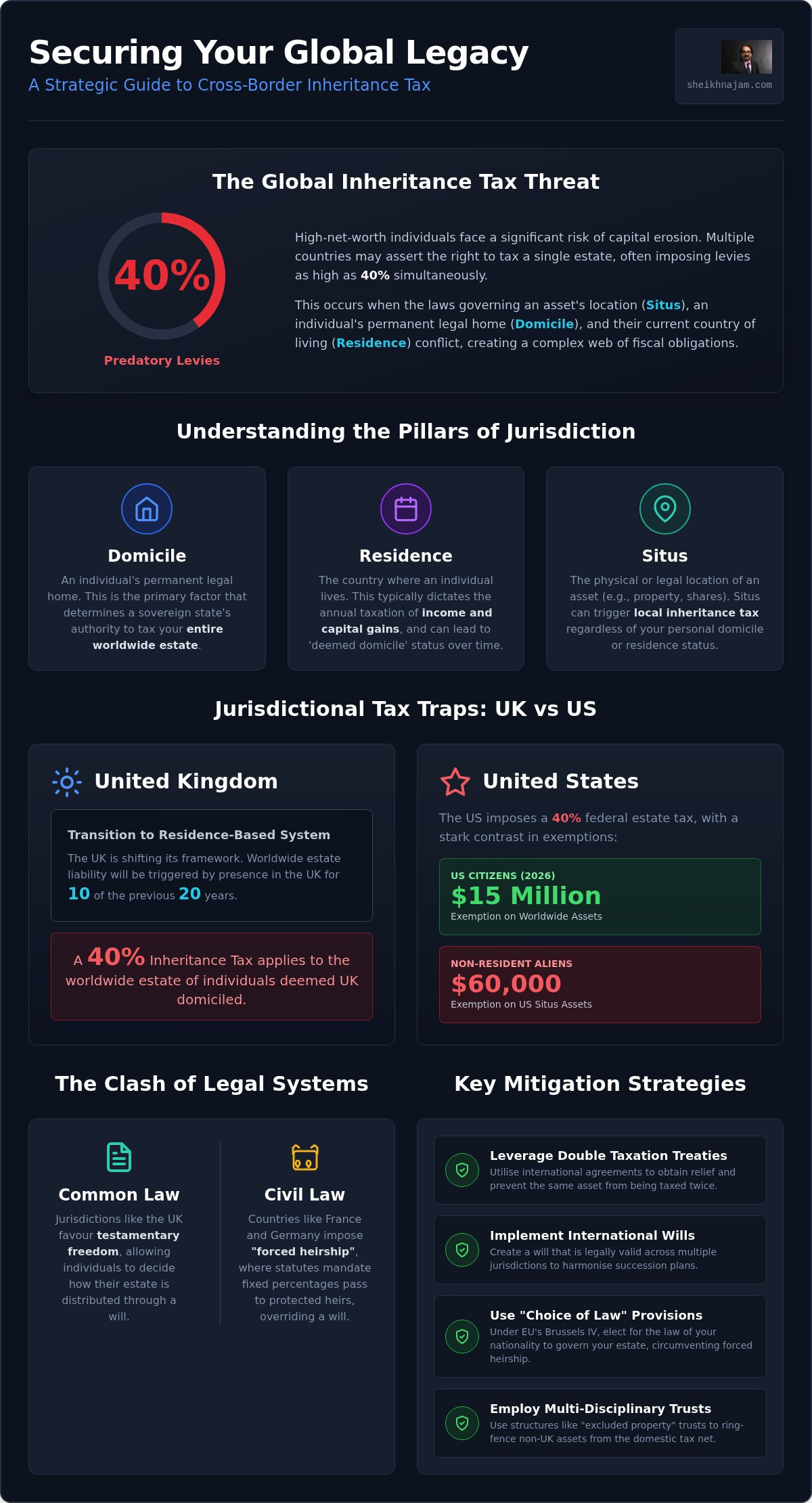 Cross-border inheritance tax