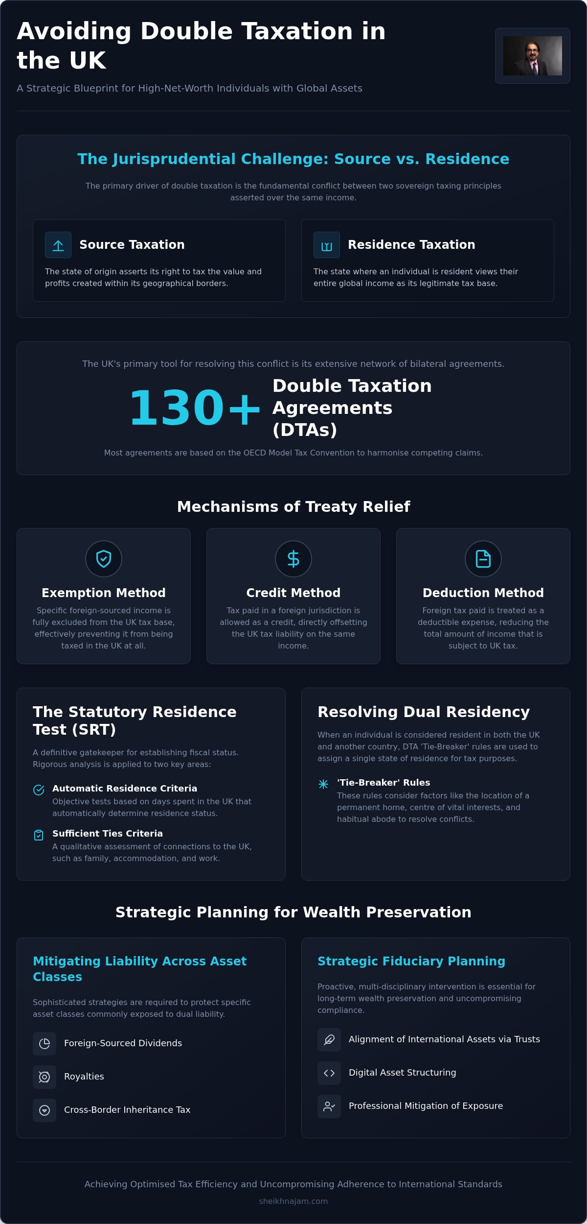 Avoiding double taxation in the UK