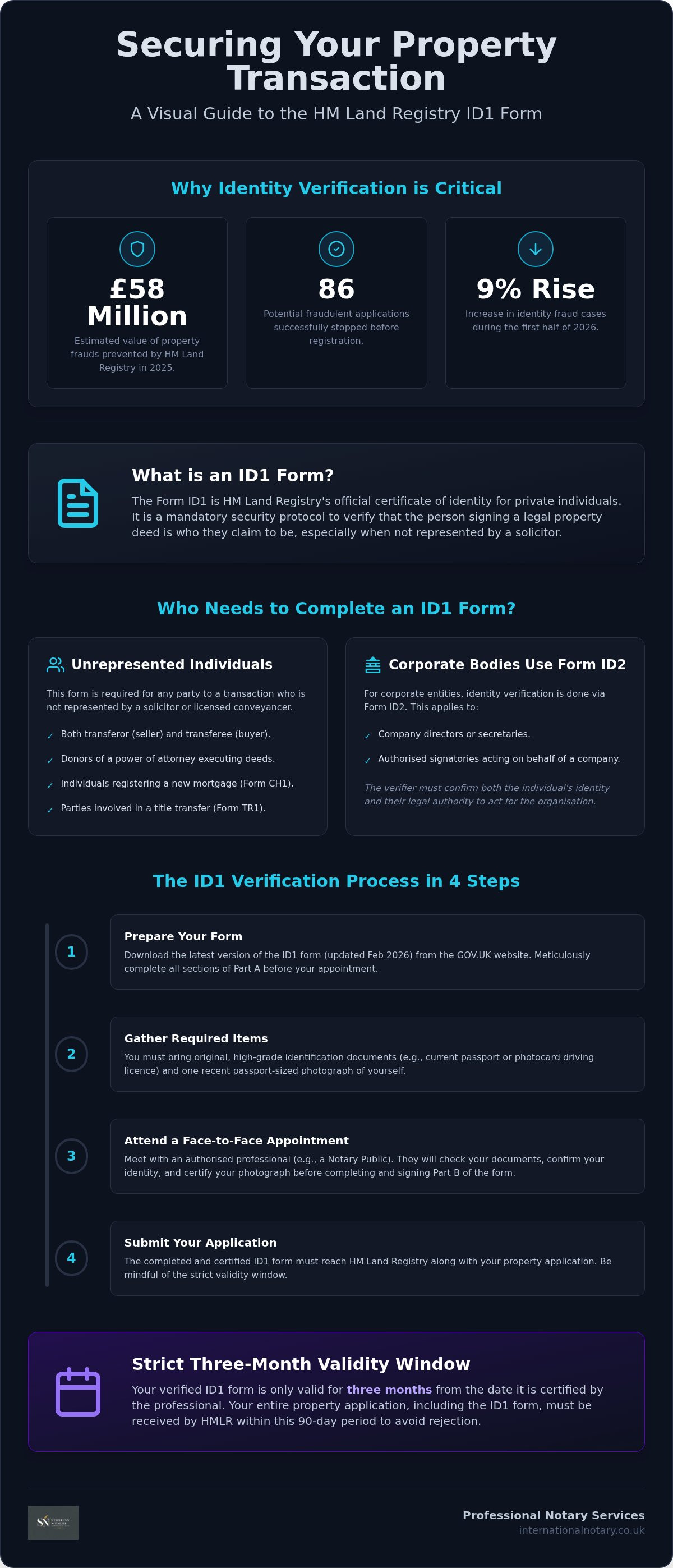 You may be asked to complete an ID1 form to verify your identity. This requirement