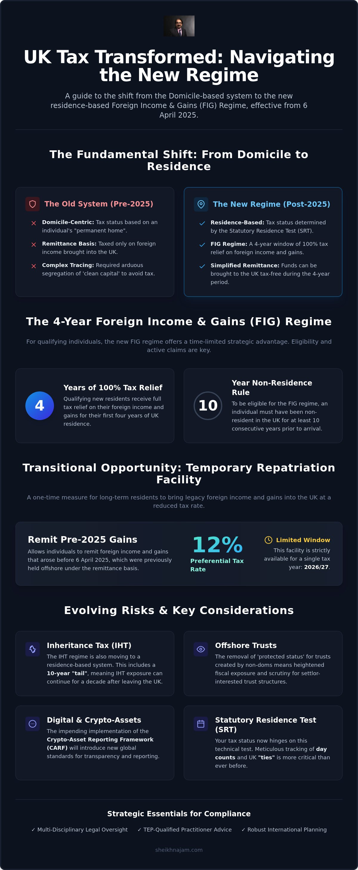 Non-dom income tax London