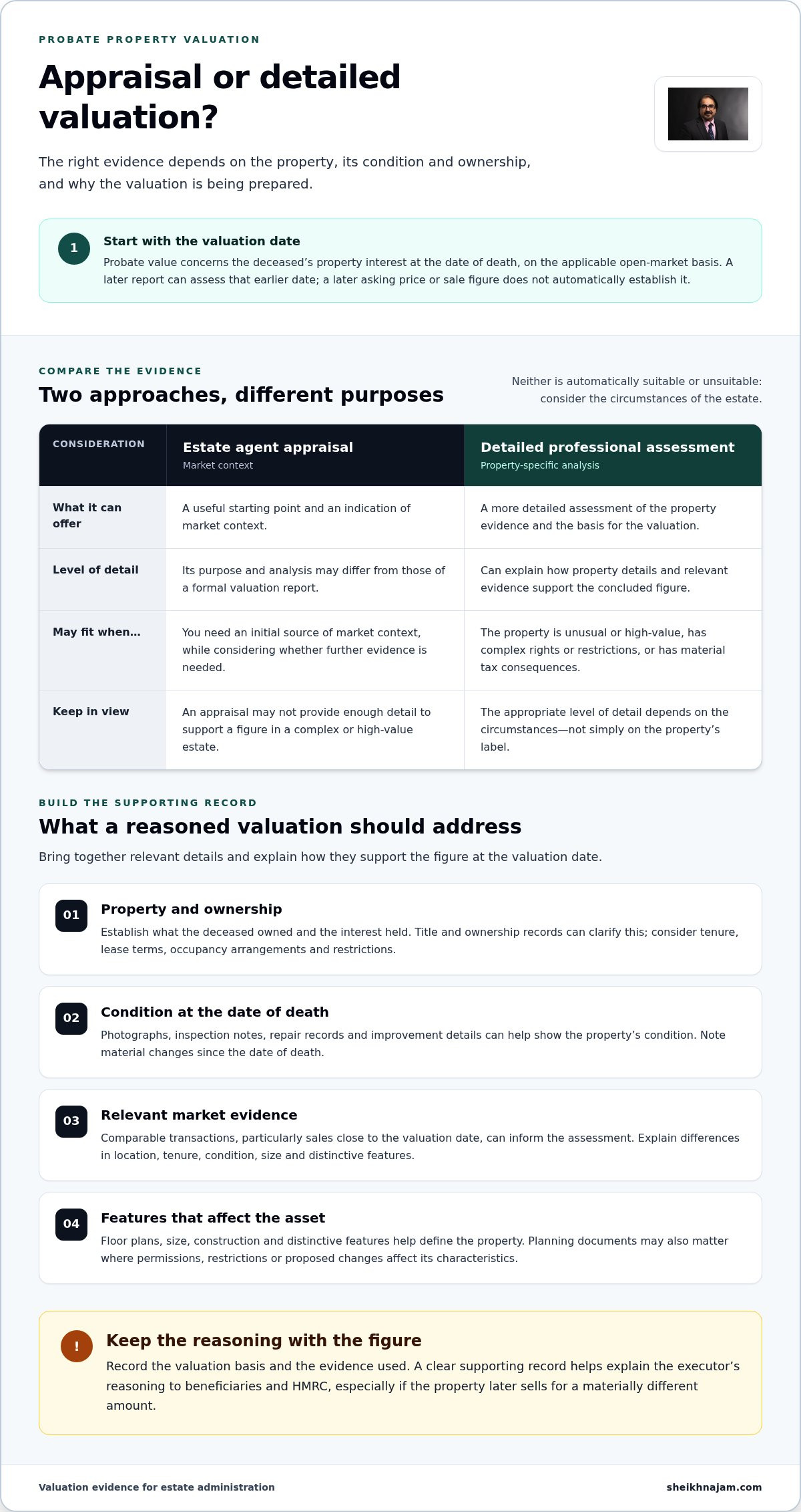Probate valuation of property