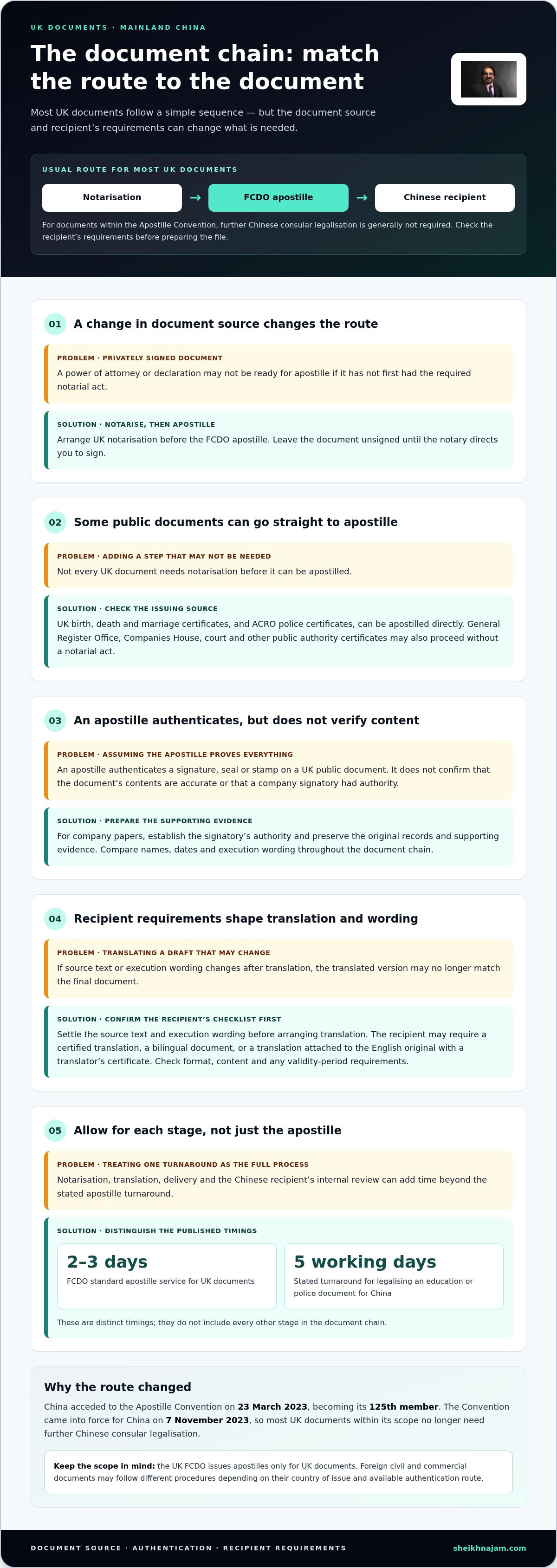 Notarising documents for use in China