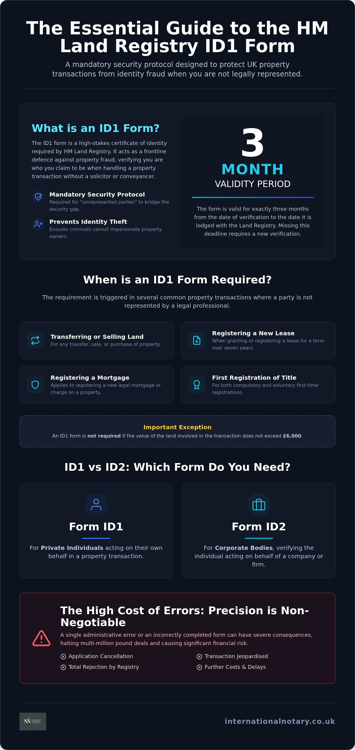 ID1 forms explained: If you’re involved in certain property transactions in England and Wales