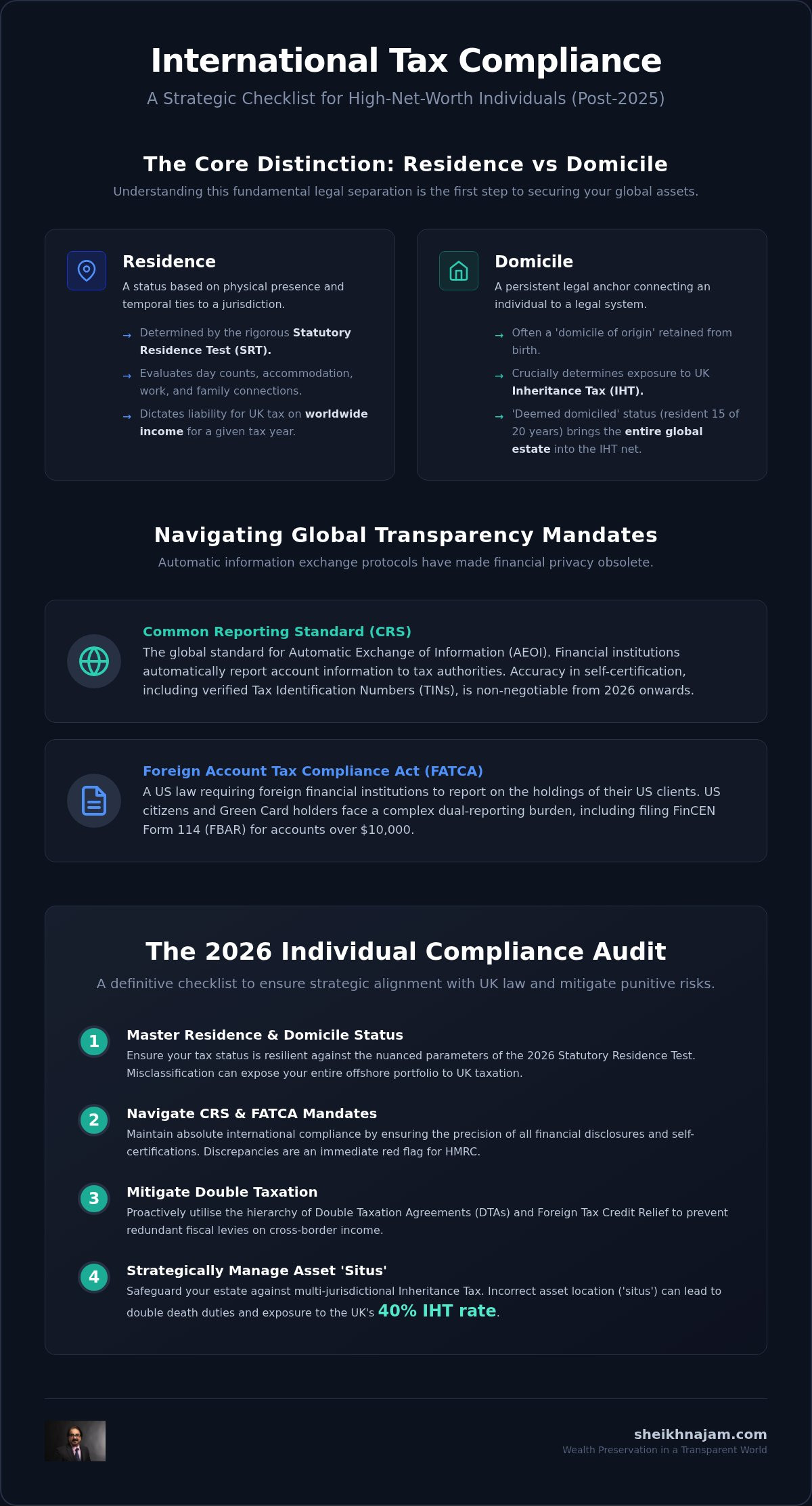 International tax compliance for individuals