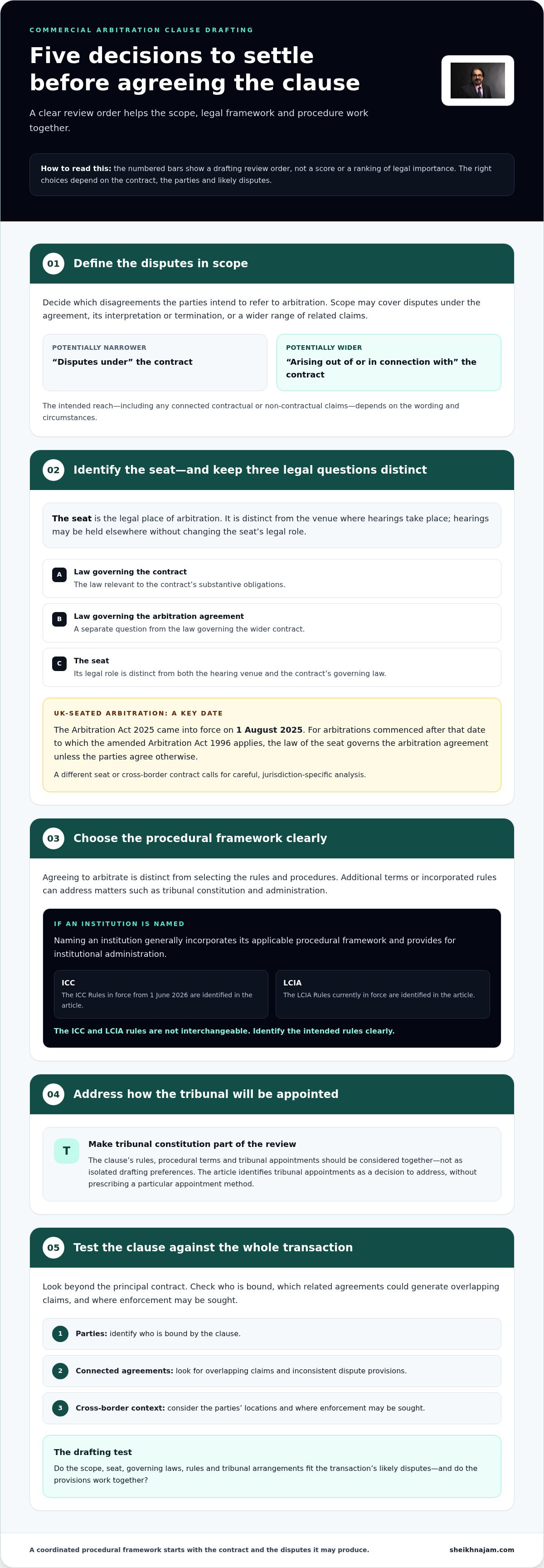 Commercial arbitration clause drafting