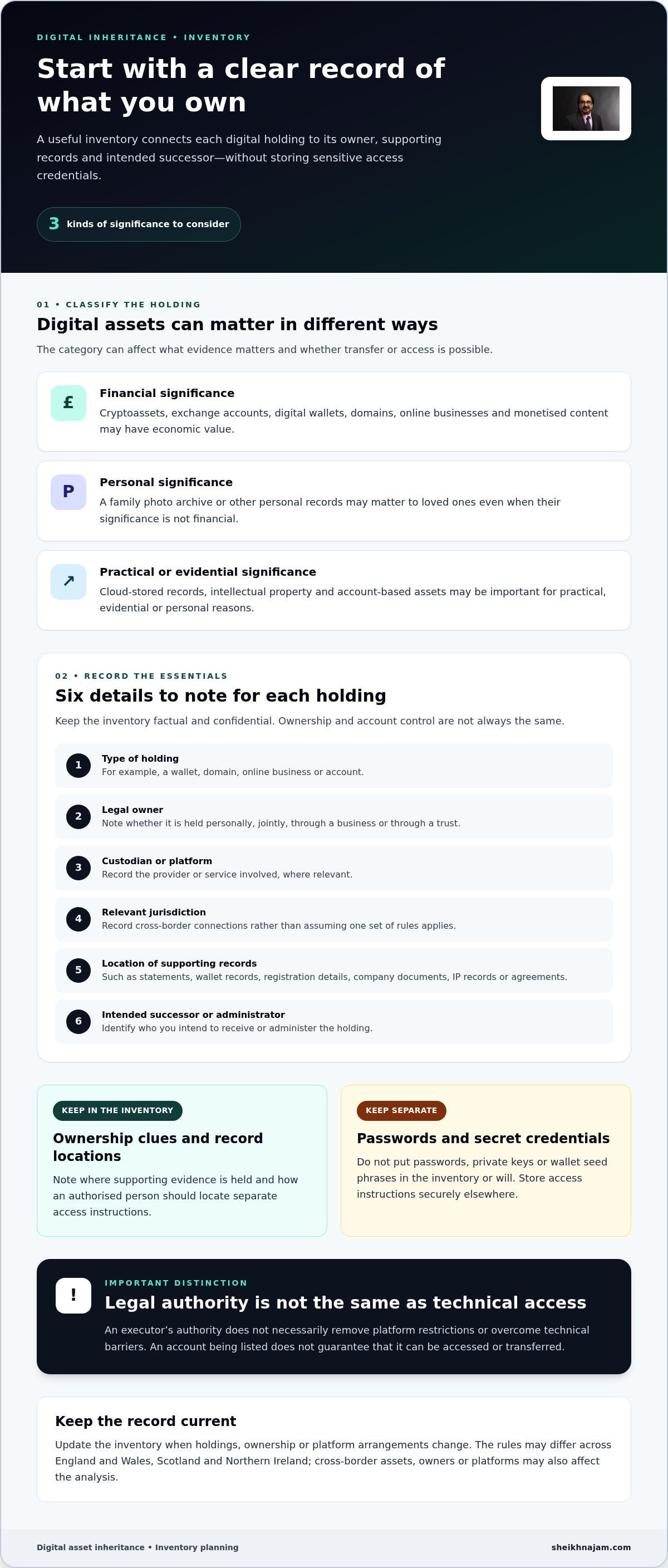 How to structure digital assets for inheritance