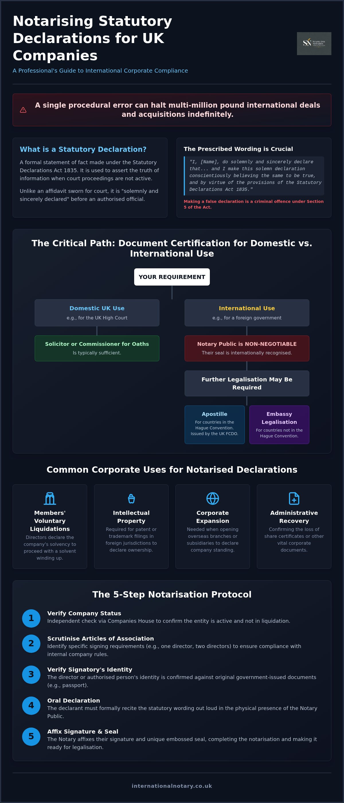 Notarising statutory declarations for UK companies