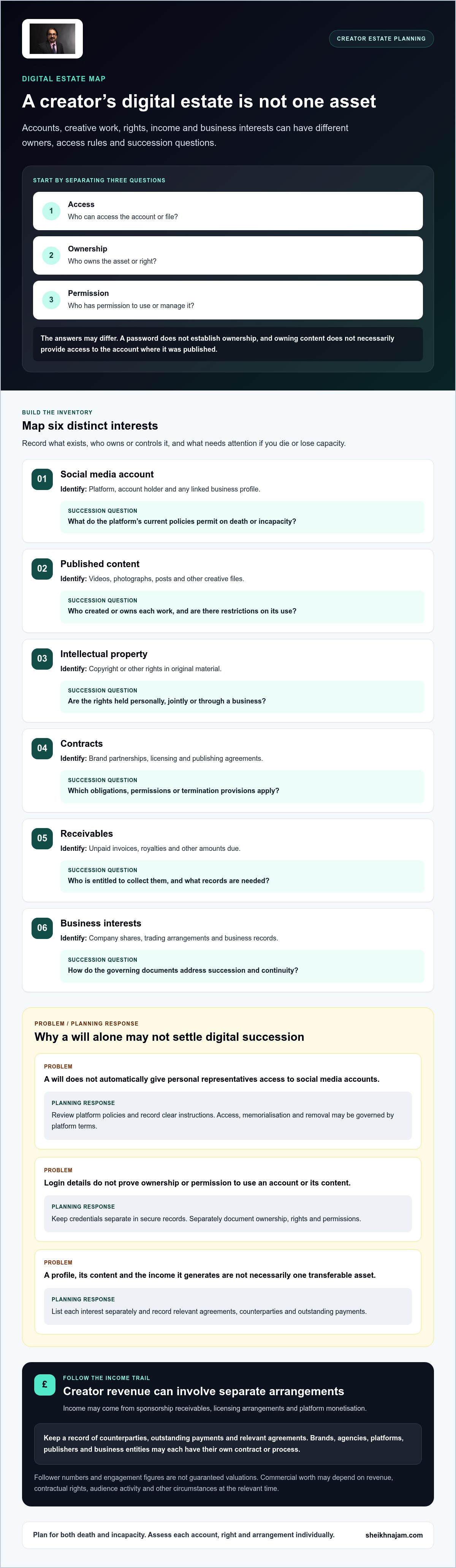 Estate planning for social media influencers