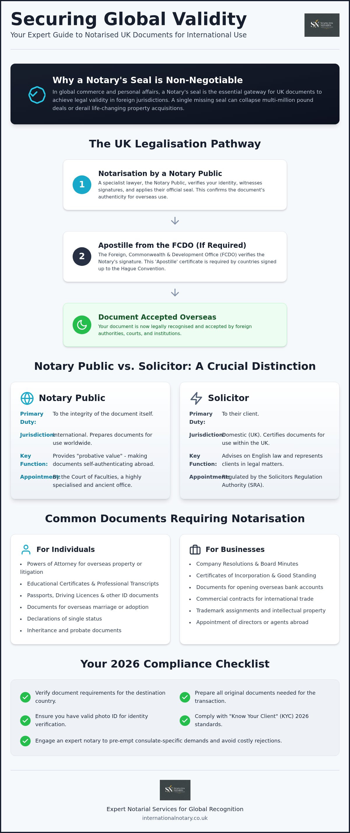 Notarised documents uk