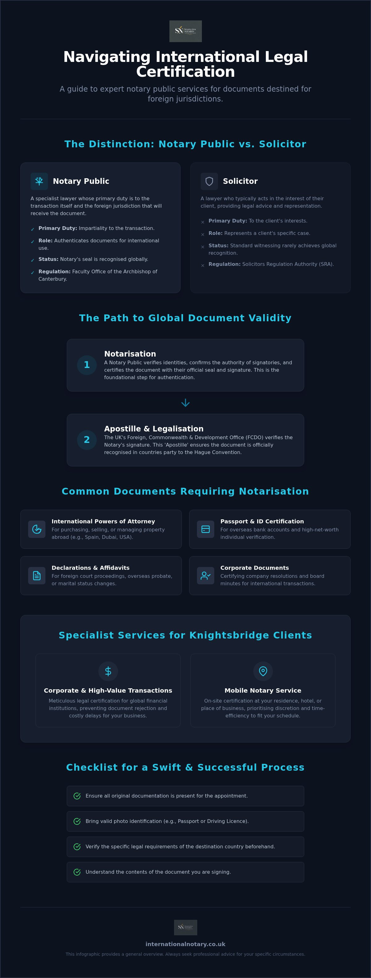 Notary public Knightsbridge