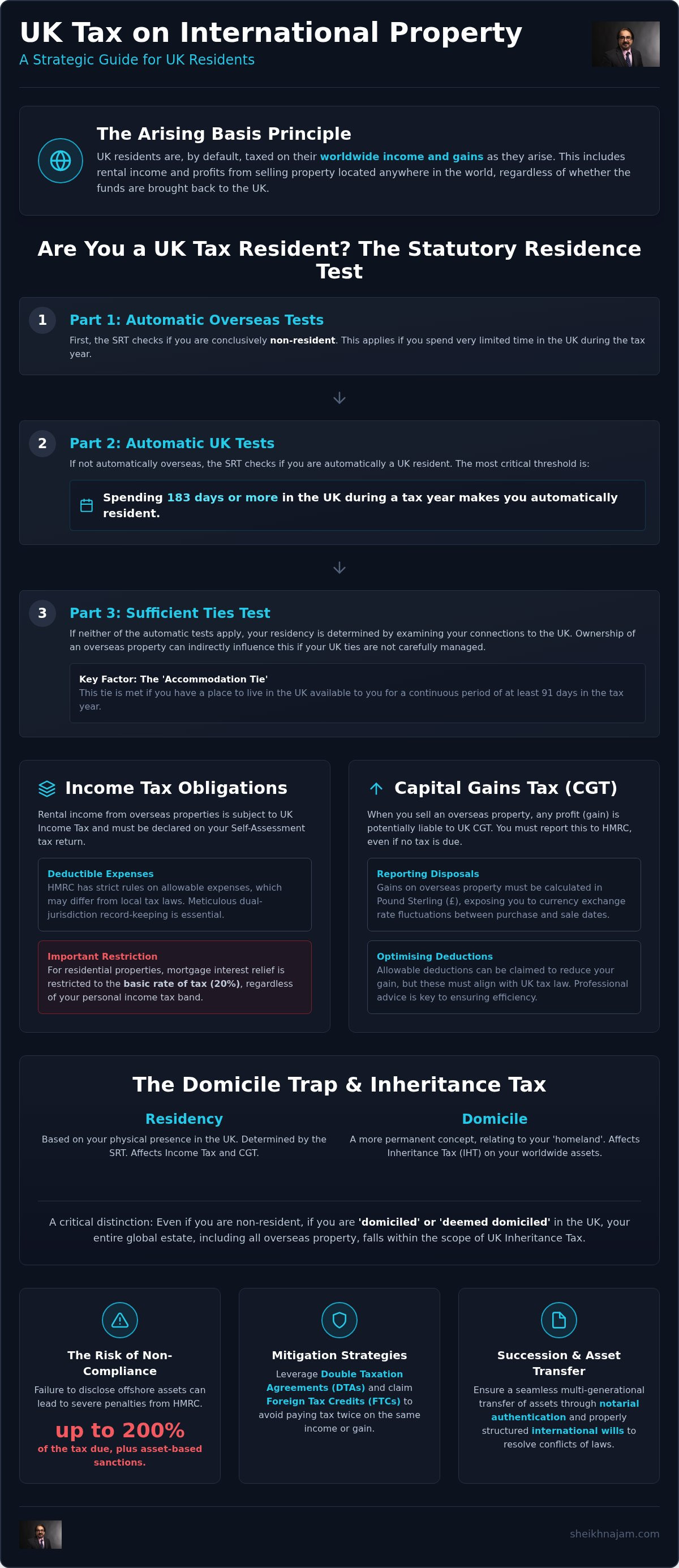 Tax implications of owning property abroad UK