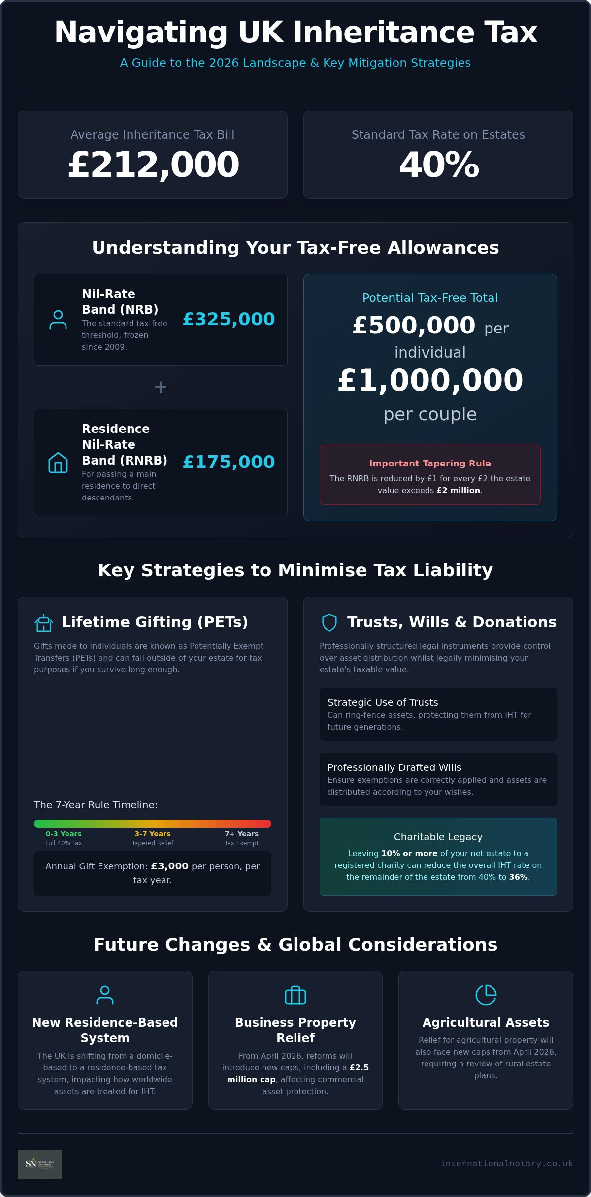 Inheritance tax advice london