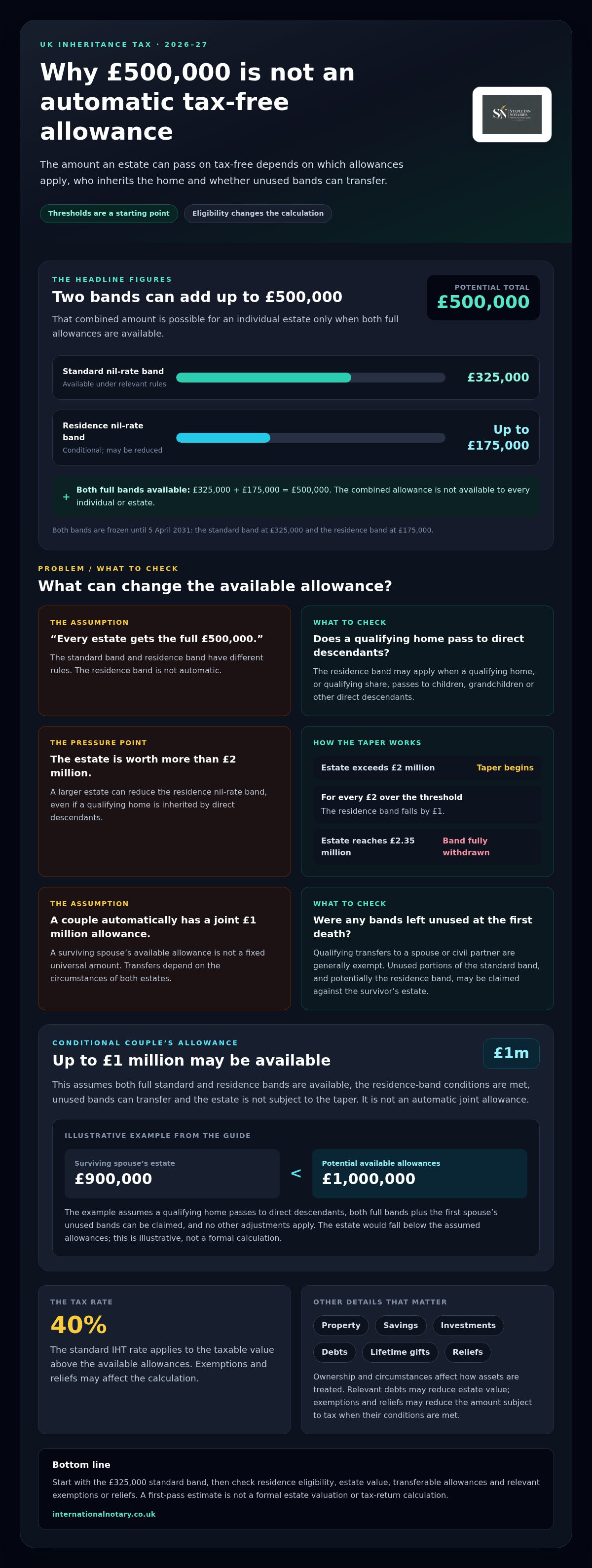 Inheritance tax threshold 2026 UK