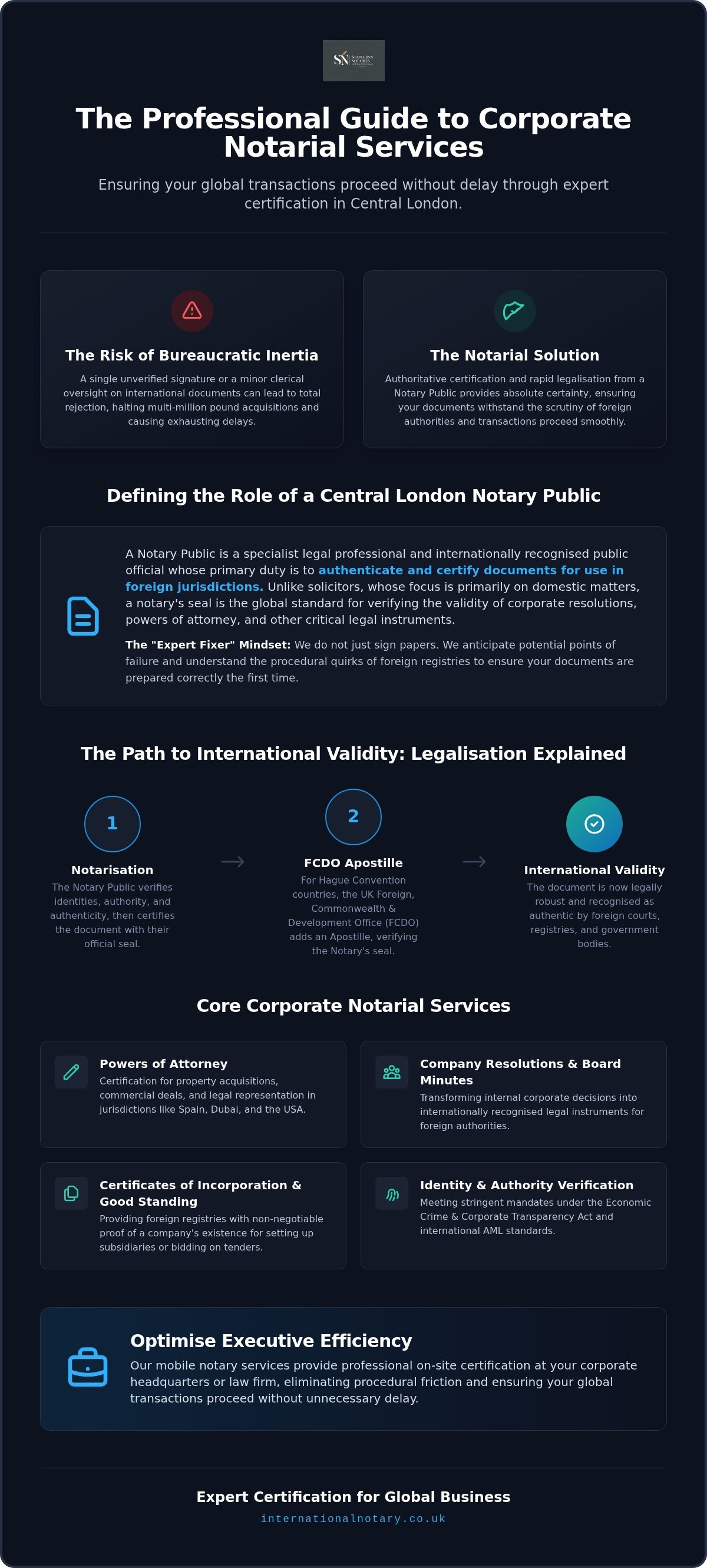 Notary Public Central London