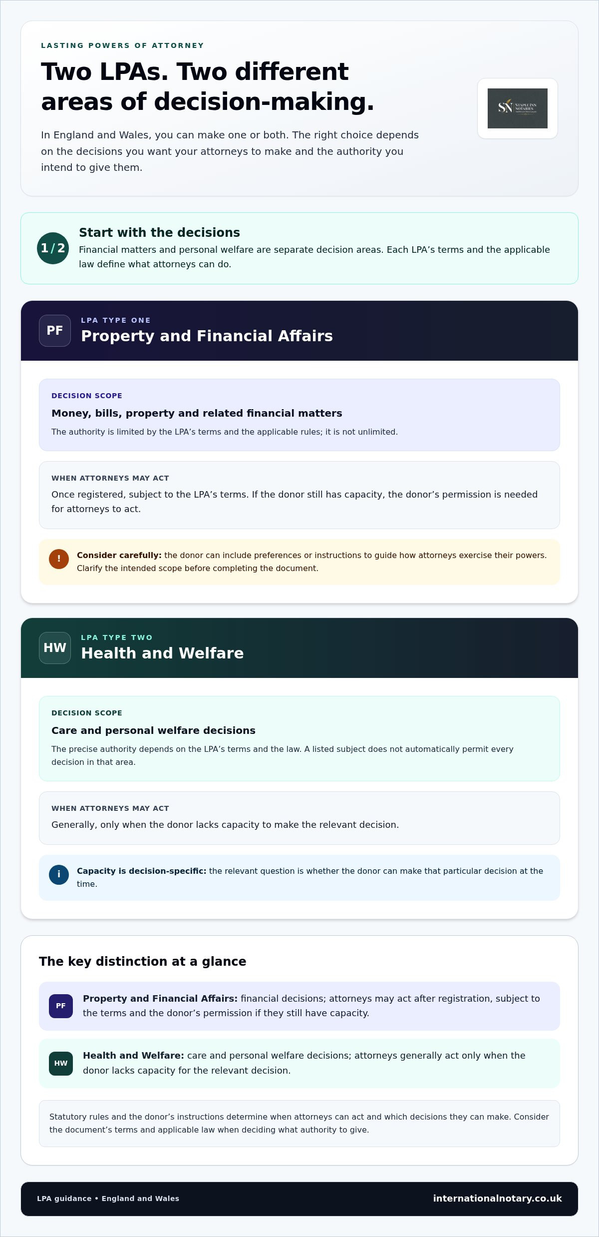 Lasting Powers of Attorney Lawyer London