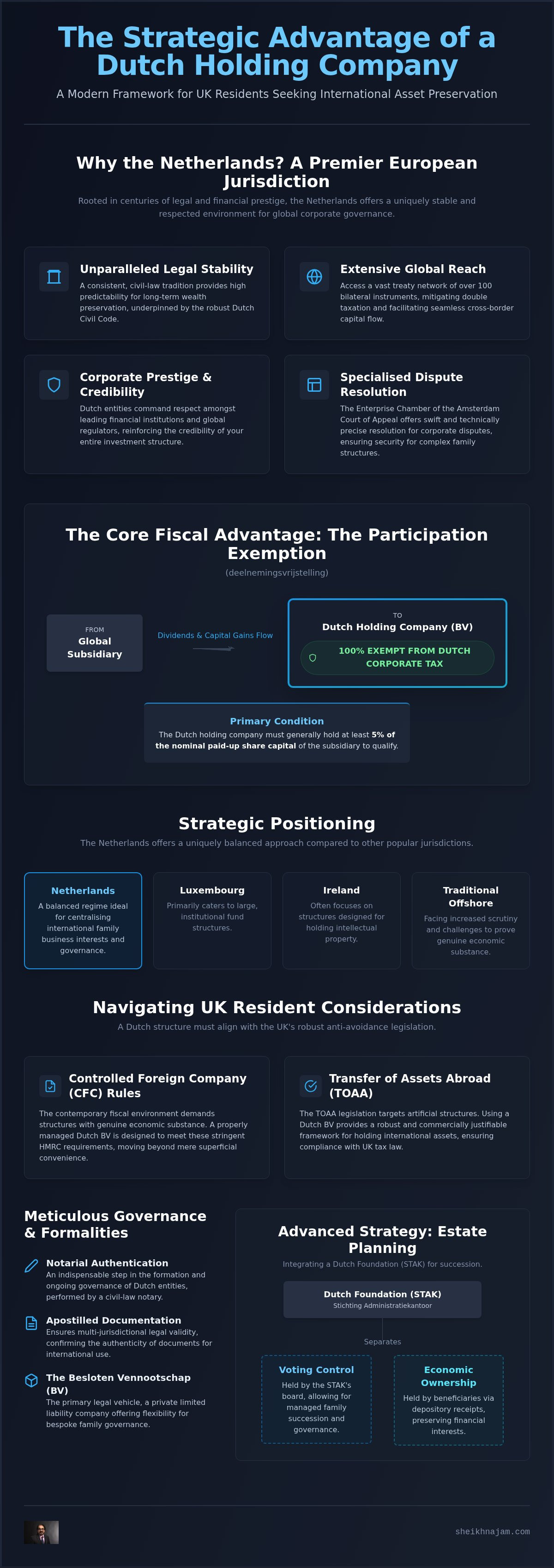 Using a Dutch holding company for UK residents