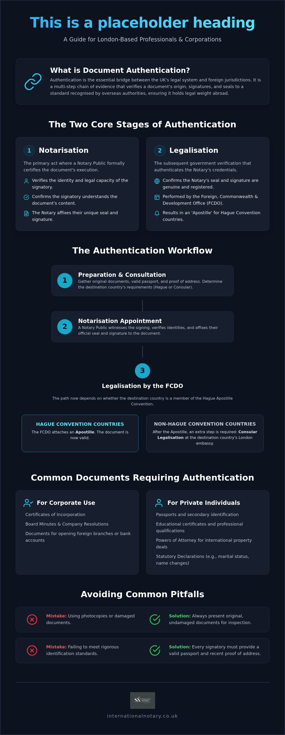 Authenticating documents for international use London