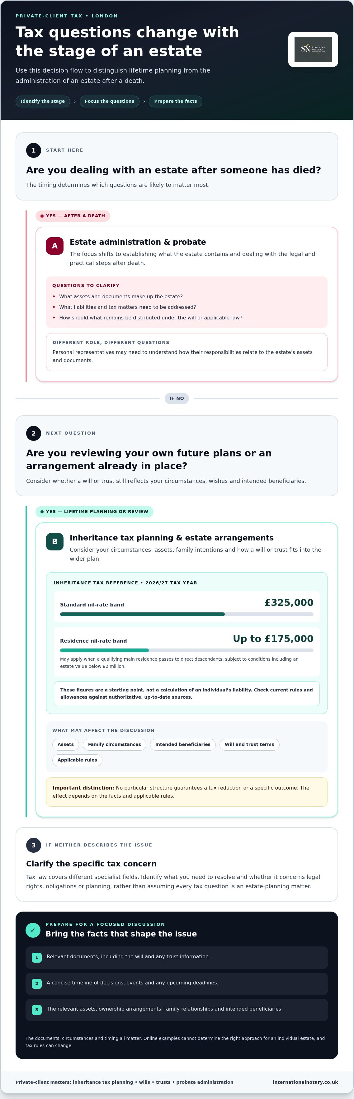 Tax Lawyer London