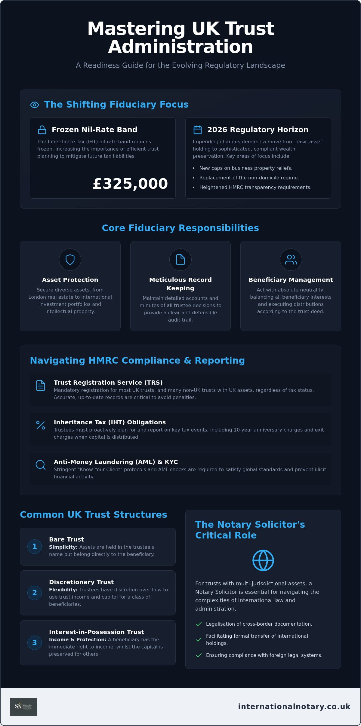 Trust Administration London