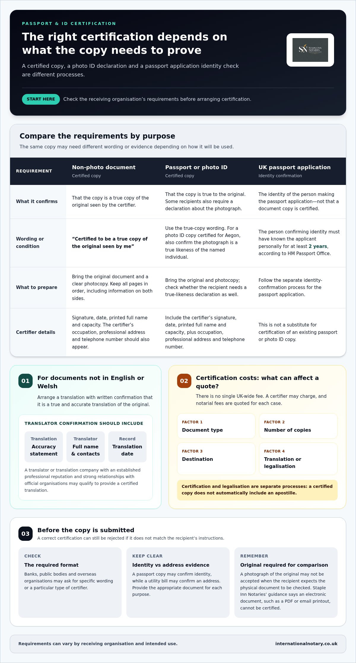 Passport and ID Certification