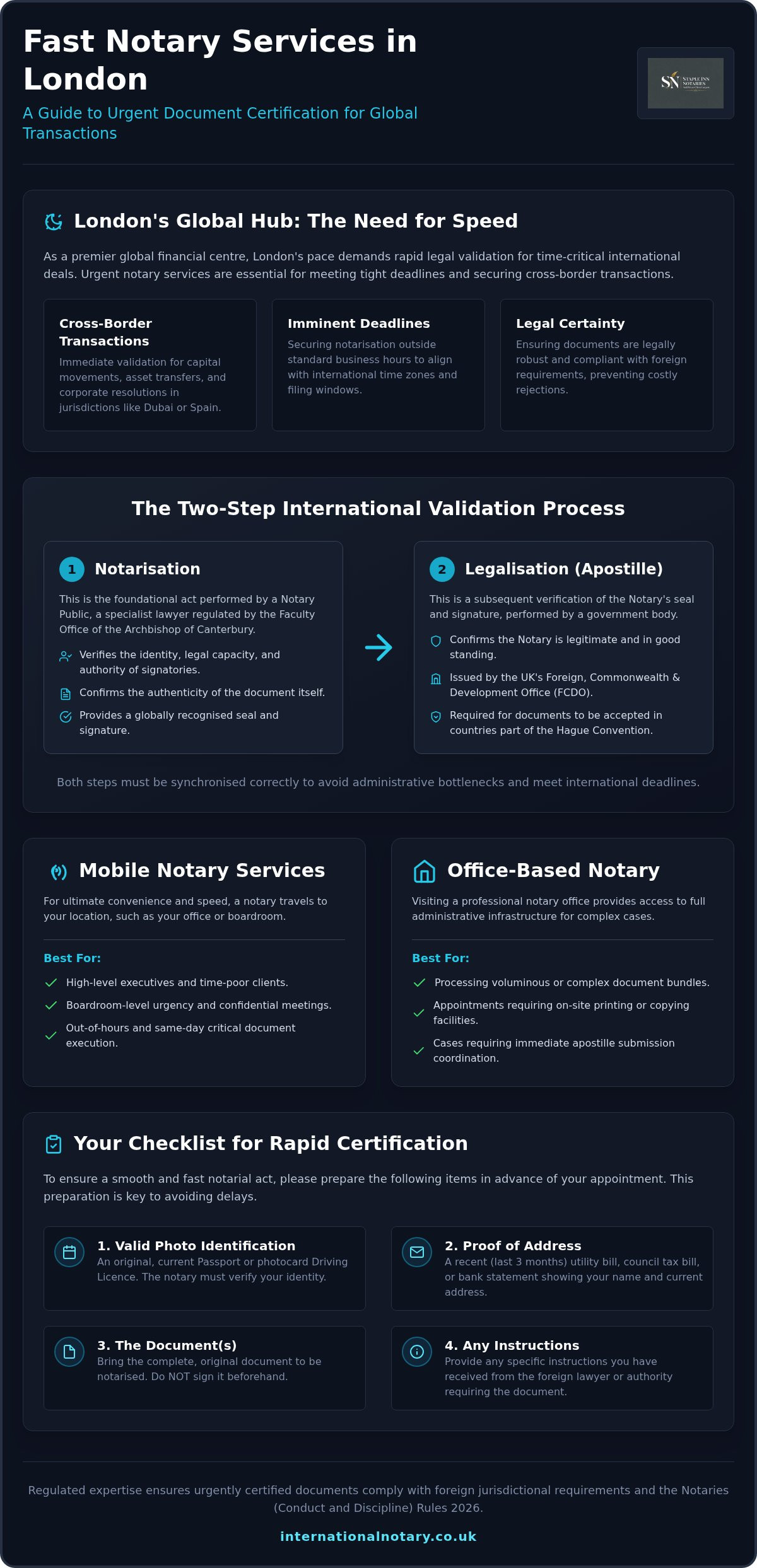 Fast notary services London