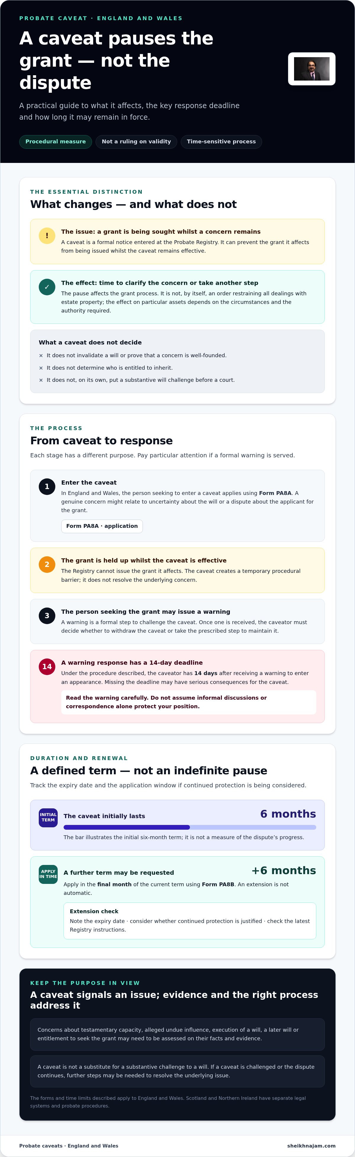 What is a caveat in probate
