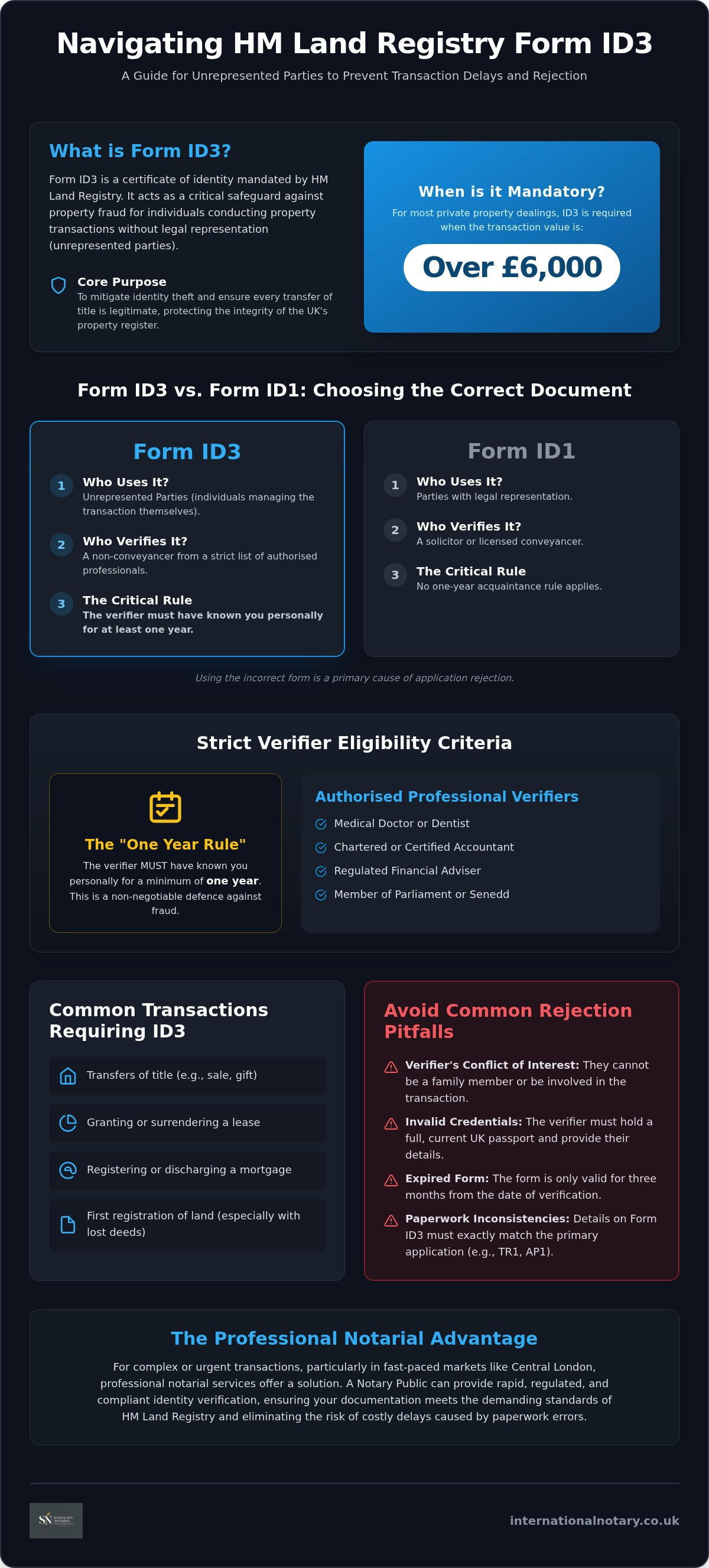 ID3 form Land Registry